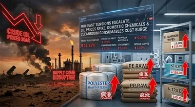 Upozornenie pre globálny dodávateľský reťazec: Geopolitická volatilita na Blí...